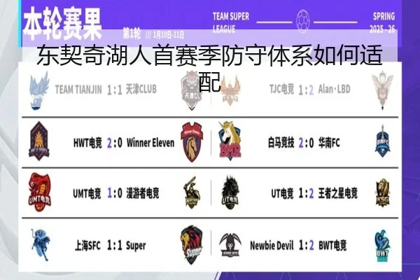 东契奇湖人首赛季防守体系如何适配
